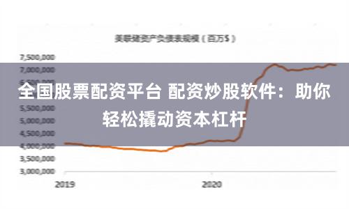 全国股票配资平台 配资炒股软件：助你轻松撬动资本杠杆