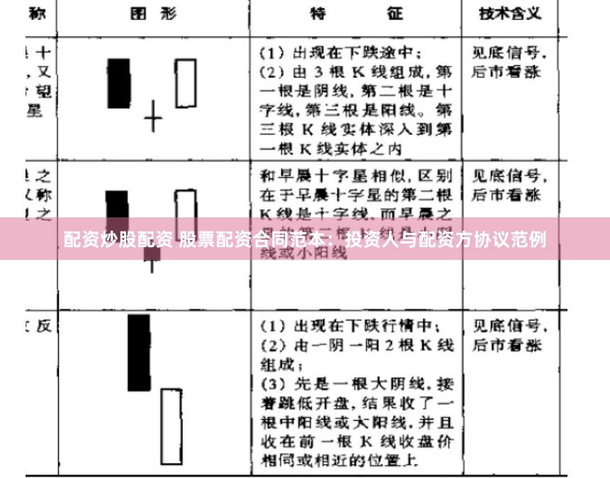 配资炒股配资 股票配资合同范本：投资人与配资方协议范例