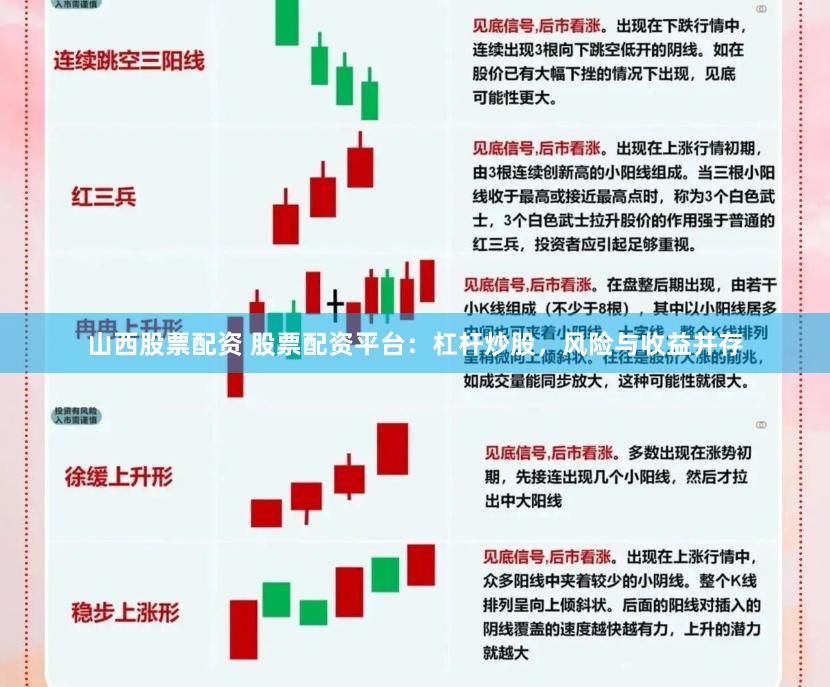 山西股票配资 股票配资平台：杠杆炒股，风险与收益并存