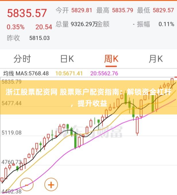 浙江股票配资网 股票账户配资指南：解锁资金杠杆，提升收益