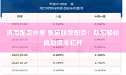 济南配资炒股 张掖股票配资：助您轻松撬动资本杠杆