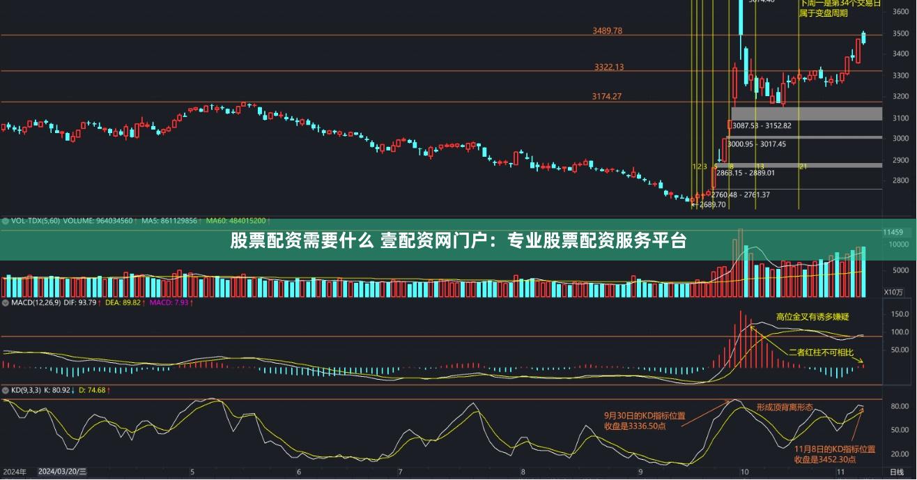 股票配资需要什么 壹配资网门户：专业股票配资服务平台