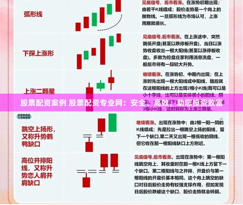 股票配资案例 股票配资专业网：安全、高效、助您投资致富