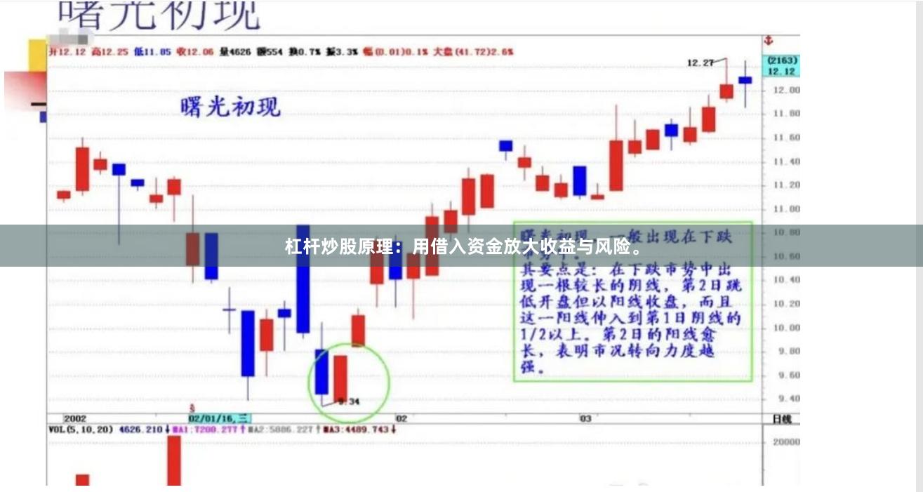 杠杆炒股原理：用借入资金放大收益与风险。